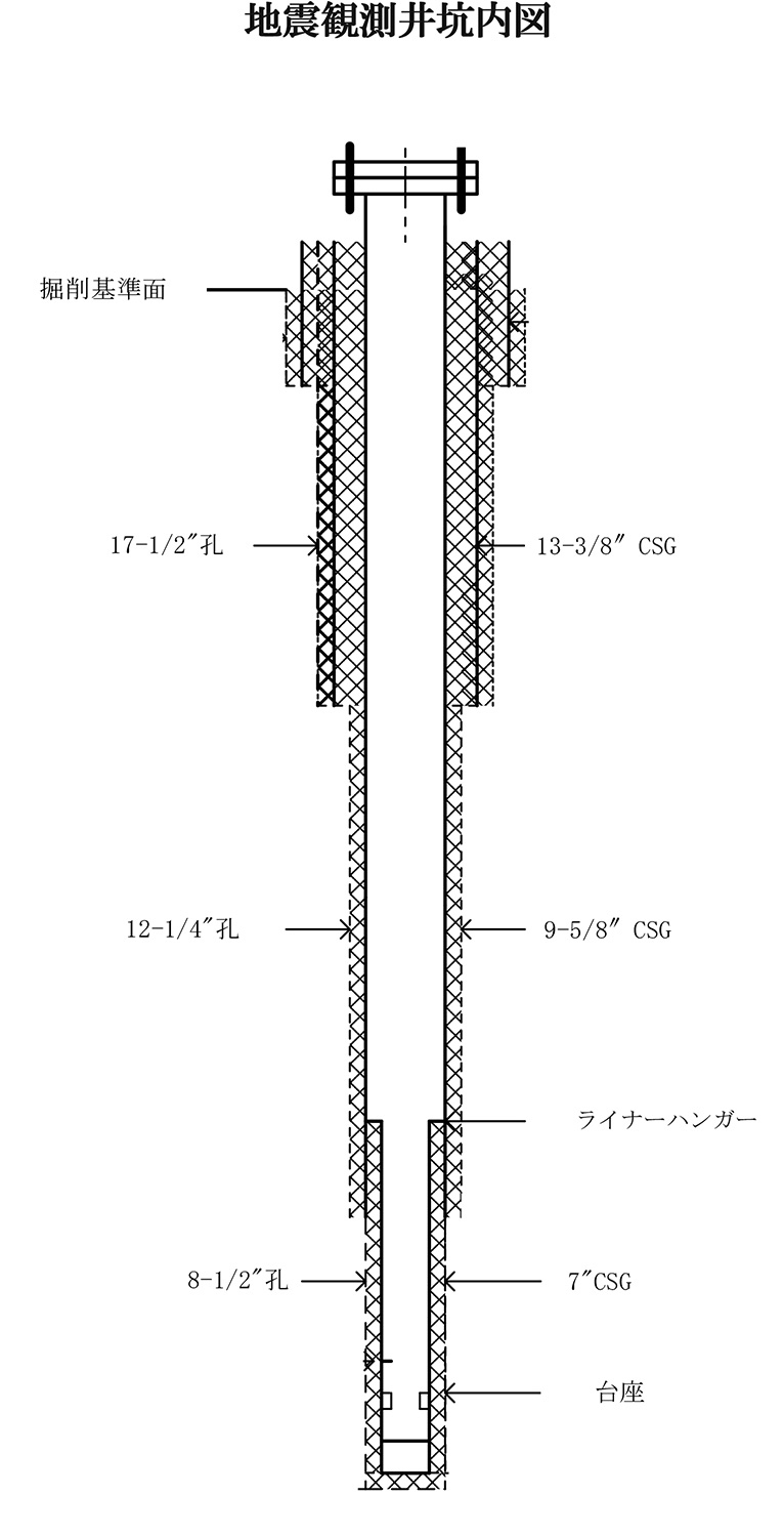 地震観測井掘削工事の様子